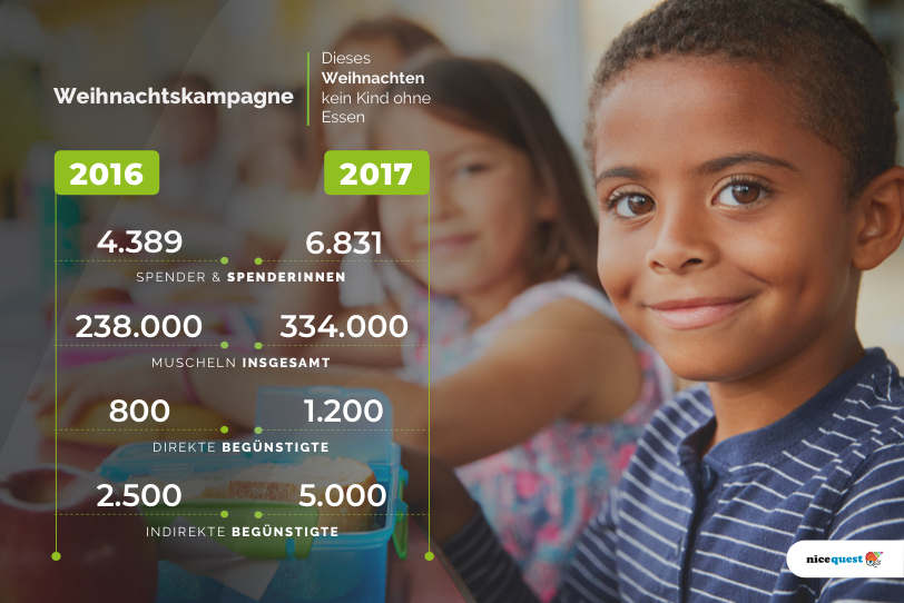 Vergangene Weihnachtskampagnen mit Nicequest und SOS Kinderdörfer