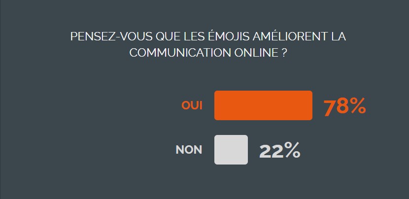 émojis et communication en ligne