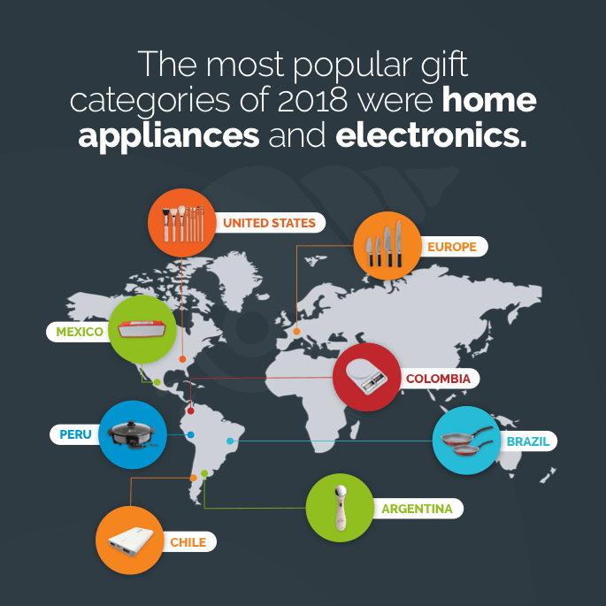 most popular Nicequest gifts