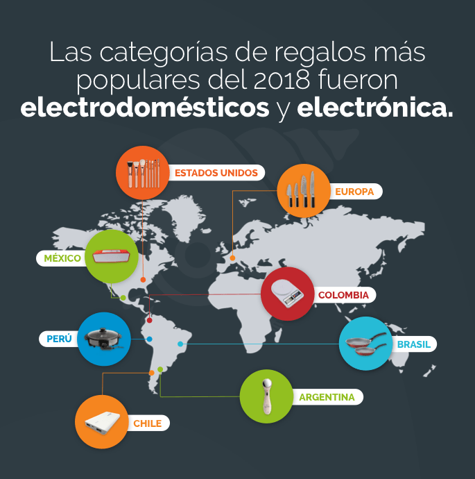 Electrónica y electrodomésticos son las categorías más populares del 2018