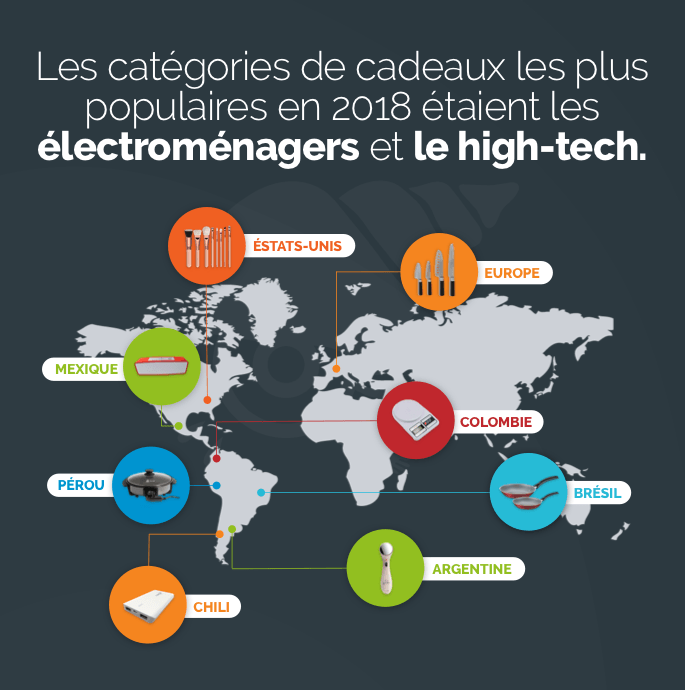 Le high-tech et les éléctroménagers sont les catégories les plus populaires de 2018