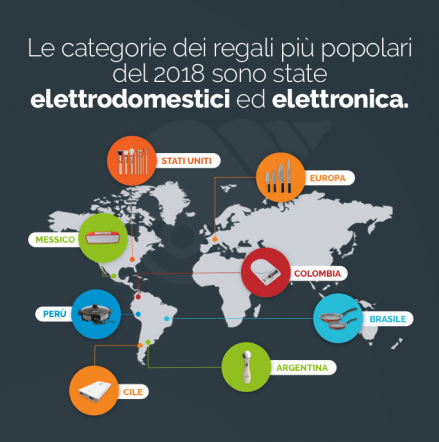 Le categorie dei regali Nicequest più richiesti nel 2018.