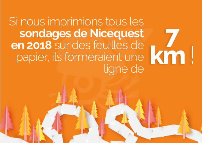 7 km de sondages en 2018