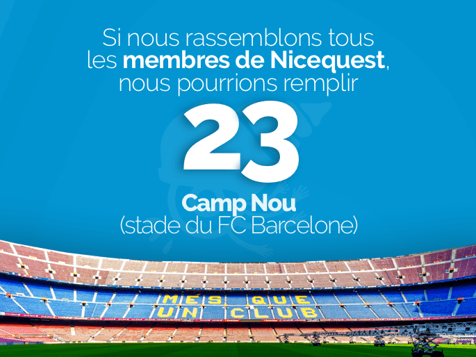 Nicequest a plus de 2 millions de membres