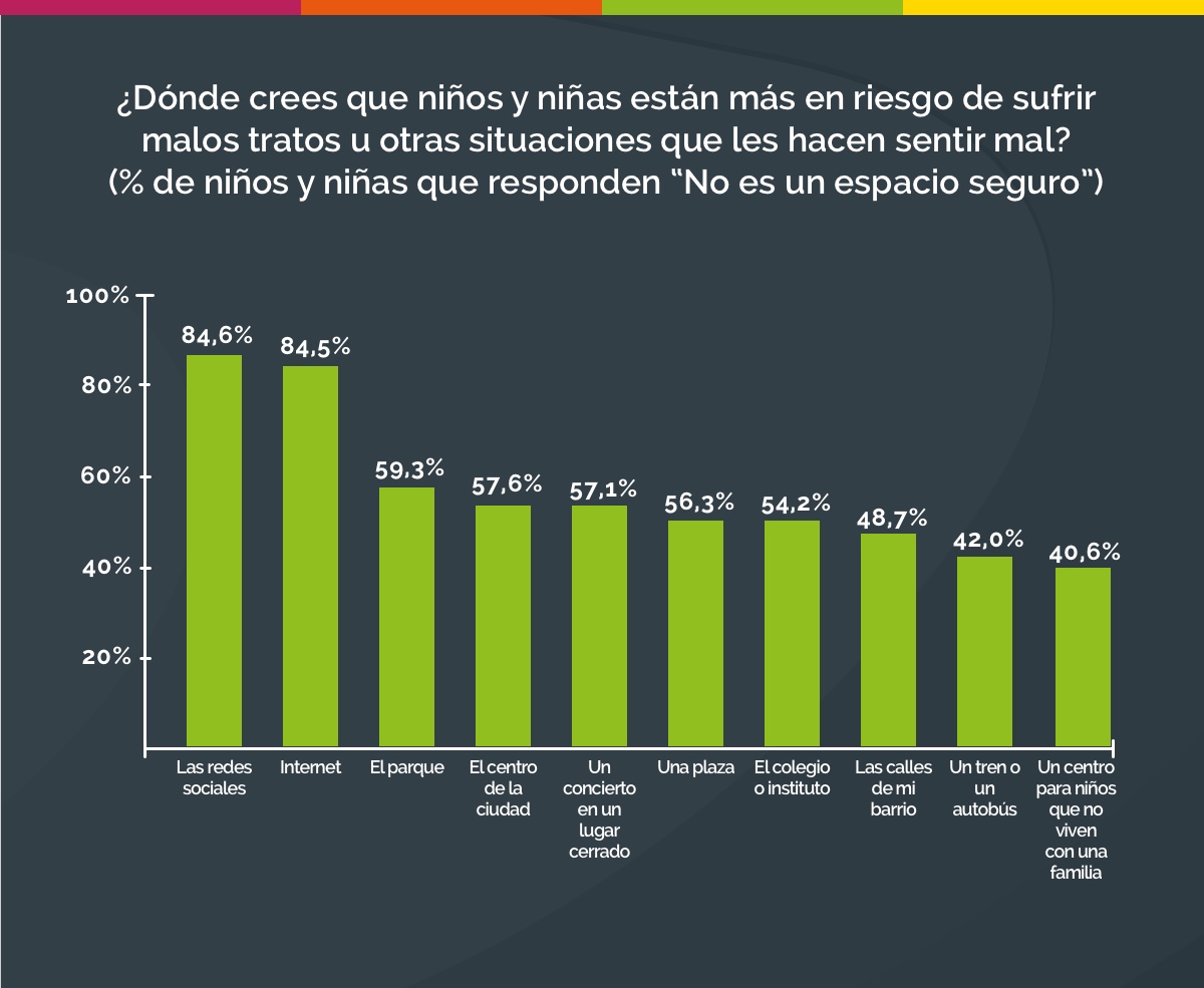 Principales espacios de riesgo.