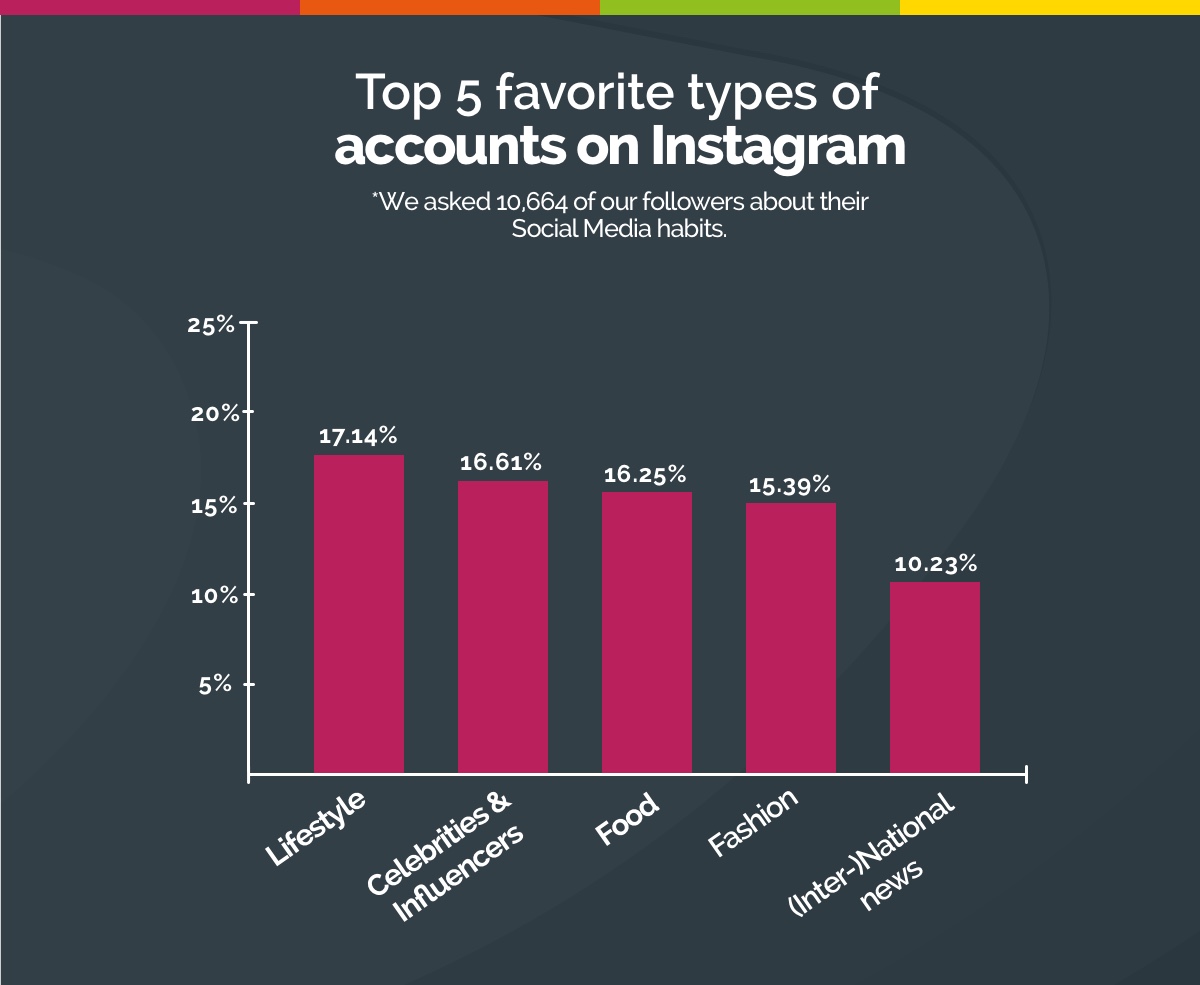 social media habits