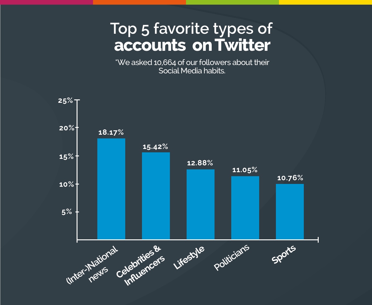 social media habits