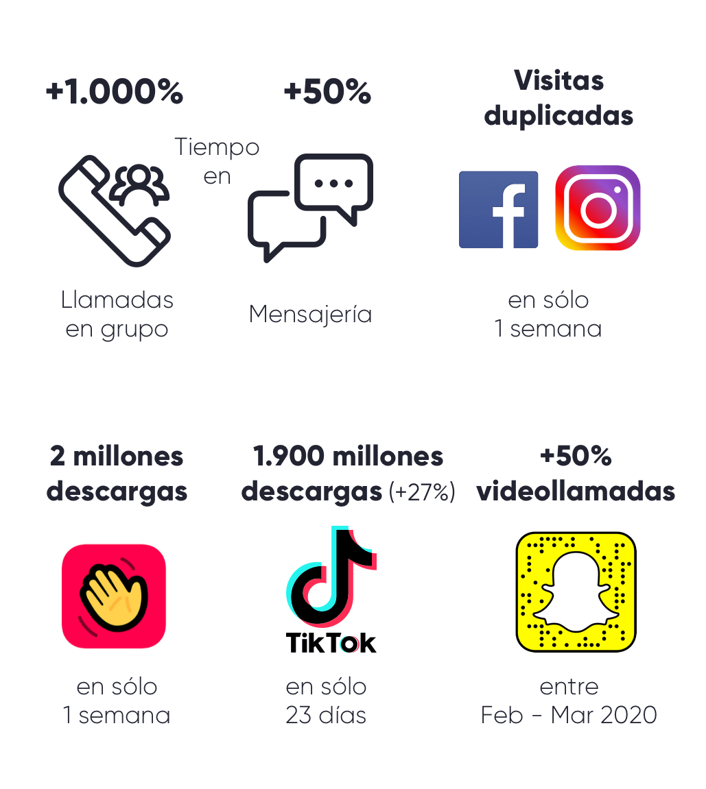infografía redes sociales