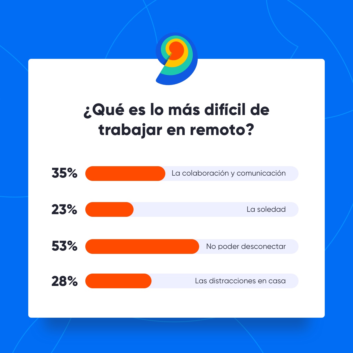Resultados de la encuesta interna a los empleados de Nicequest.